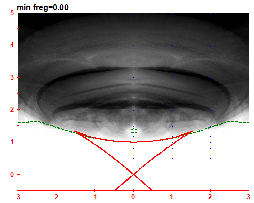 freg